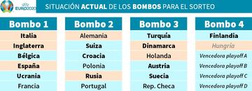 Situaci&oacute;n actual de los bombos para el sorteo de la fase final de la Eurocopa 2020. En negrita, selecciones con bombo fijo. En gris, selecciones a&uacute;n no clasificadas. Sobre fondo rojo, selecciones anfitrionas.
 