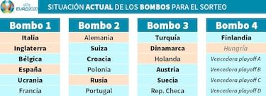 Espa?a jugar¨¢ los tres partidos de la fase de grupos en San Mam¨¦s