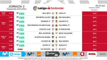 Ya hay horarios de la Jornada 2