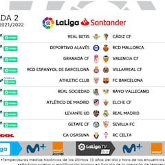 Ya hay horarios de la Jornada 2