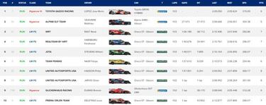 Toyota se alía con el caos