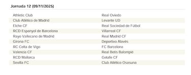El calendario de LaLiga EA Sports 25/26 