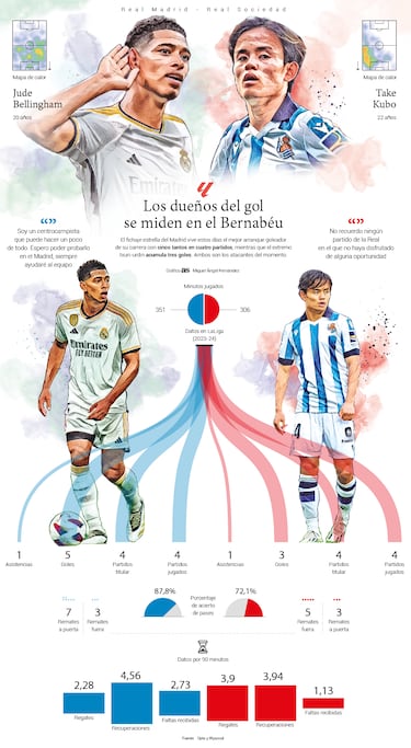 Choque de supernovas