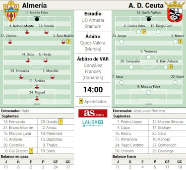 El Almería se juega mucho más que tres puntos ante un viejo conocido