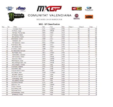 Jonass firma un doblete y Jorge Prado acaba 2º en Valencia