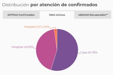 Mapa de casos y muertes por coronavirus por departamentos en Colombia: hoy, 14 de octubre