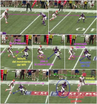 LECCIONES DE FOOTBALL: fundamentos del receptor