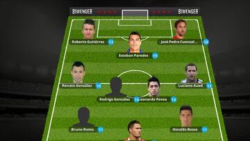 La UC se adueña del equipo ideal de la fecha 2 de Biwenger Chile