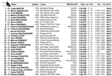 Jorge Martín saca el campeón que lleva dentro