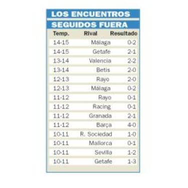 El Espanyol ya sabe lo que es enlazar dos victorias fuera