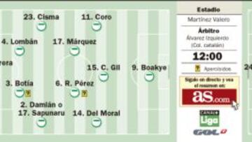 El Martínez Valero contra el último empujón de los béticos