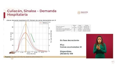 Coronavirus México: ¿qué ciudades podrían entrar en fase de desaceleración?