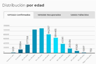 Mapa de casos y muertes por coronavirus por departamentos en Colombia: hoy, 12 de octubre
