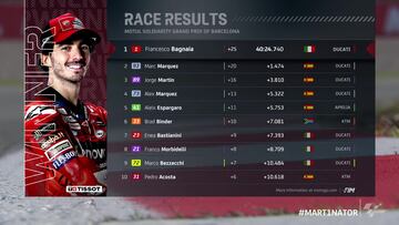 Resultados MotoGP: clasificación del GP de Solidario de Barcelona y así termina el Mundial