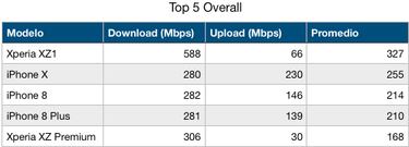 ¿Quién es quién en la nueva red 4.5G?