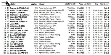 Rossi a la Q2 y naufragio Honda con sus cuatro motos en la Q1