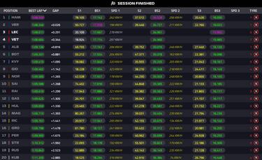 Hamilton y Verstappen se juegan la pole contra los Ferrari