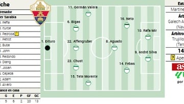 Alineación posible del Elche ante el Espanyol en LaLiga EA Sports