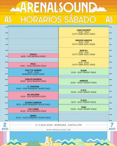 Arenal Sound 2022 | Fechas, horarios, cartelera de artistas y programación del festival en Burriana