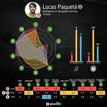 Lucas Paquet, el 'juguete roto' del Milan que eclipsa a la MNM