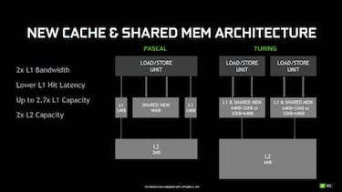 Todo lo que debes de saber sobre las nuevas GeForce RTX