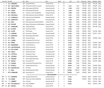 Resultados de la carrera de SSP300 en Jerez.