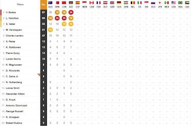 Resultados F1: parrilla de salida del GP de Espa?a en Montmel