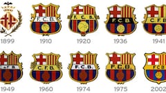 La evolución de los escudos de algunos equipos españoles