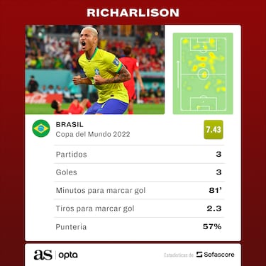 Richarlison, la pieza que falt en Rusia 2018