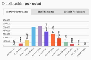 Mapa de casos y muertes por coronavirus por departamentos en Colombia: hoy, 9 de abril