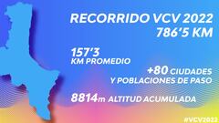 Vuelta Comunidad Valenciana 2022: fechas, horarios, TV y dónde ver la carrera en directo online