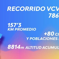 Vuelta Comunidad Valenciana: etapas, perfiles, recorrido, participantes y favoritos