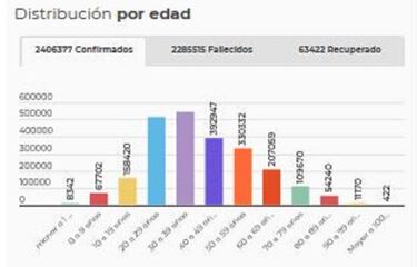 Mapa de casos y muertes por coronavirus por departamentos en Colombia: hoy, 1 de abril
