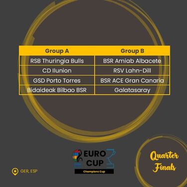 Ilunion, Bidaideak y Econy avanzan a cuartos de la Champions
