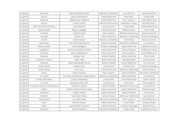 ¿Quién votó a quién en los premios The Best 2025 femenino?