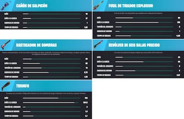 Todas las Armas Ex&oacute;ticas de Fortnite Temporada 3