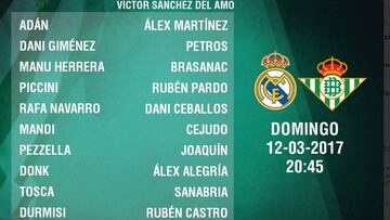 20 convocados en la lista del Betis ante el Madrid; no va Bruno