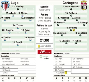 Último tren para el Cartagena ante un Lugo con hambre