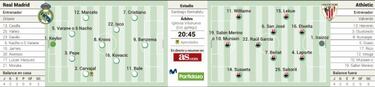 Cristiano Ronaldo contra el mejor rival en el peor momento