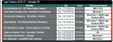 Jornada 13 de la Liga Endesa que se disputará entre el sábado 17 y el domingo 18 de diciembre.