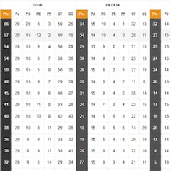 Así está la clasificación de Primera y así estaría sin el VAR: 29ª jornada