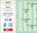 Alineaciones posibles del Athletic - Valencia de semifinales de Copa del Rey