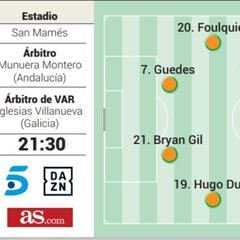 Alineaciones posibles del Athletic - Valencia de semifinales de Copa del Rey