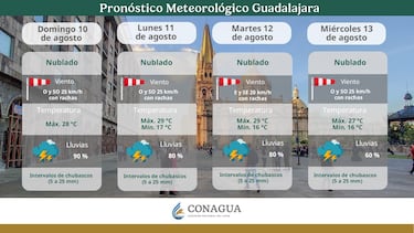 Clima en Nuevo León y Guadalajara del 11 al 13 de agosto: pronóstico de lluvias y altas temperaturas