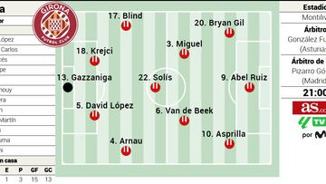 Alineación posible del Girona contra el Valladolid en la Liga EA Sports