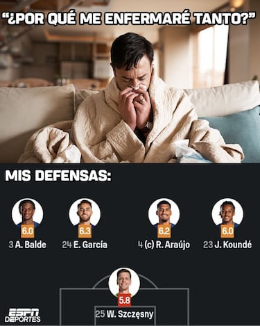 Los mejores memes de la cuarta jornada de Champions