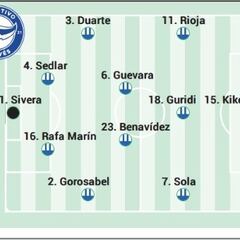 Alineación posible del Alavés ante el Real Betis en la Liga EA Sports