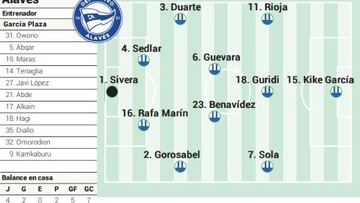 Campito del Alavés para el partido ante el Betis