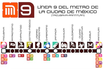 ¿Cuáles son las estaciones que conforman la línea 9 del Metro?