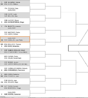 Alcaraz se encontrará con Mateus Alves en su debut en Río